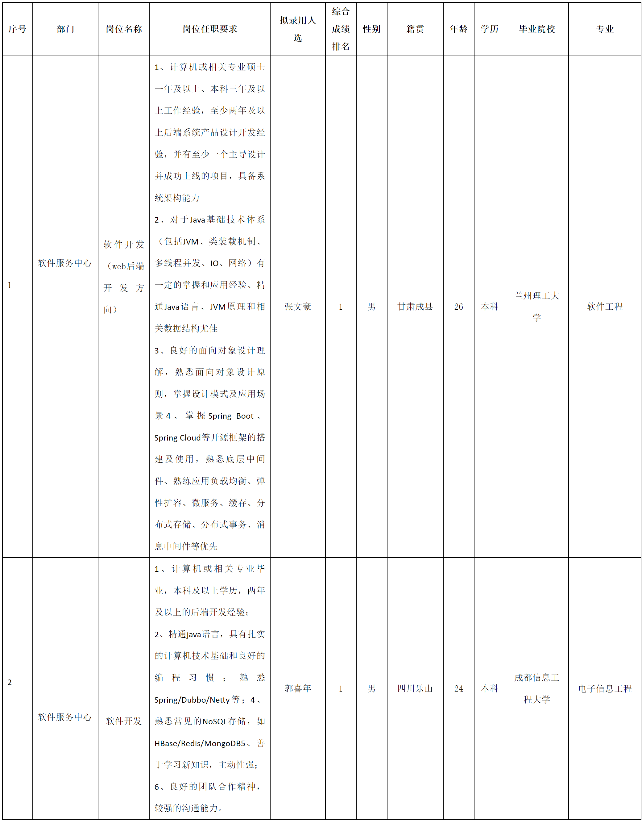 QQ截圖20240730155211.png QQ截圖20240730155211.png