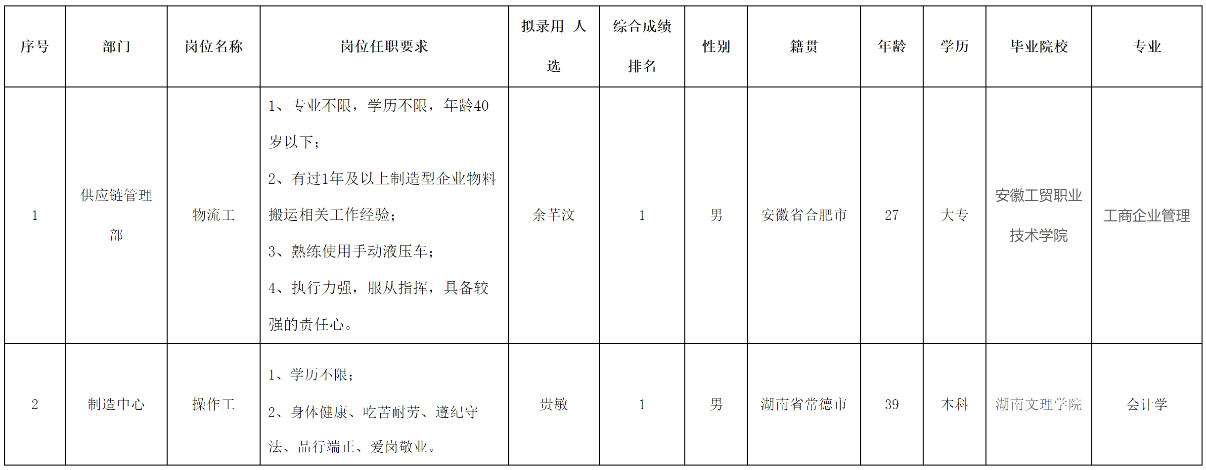 中科美菱.png 中科美菱.png