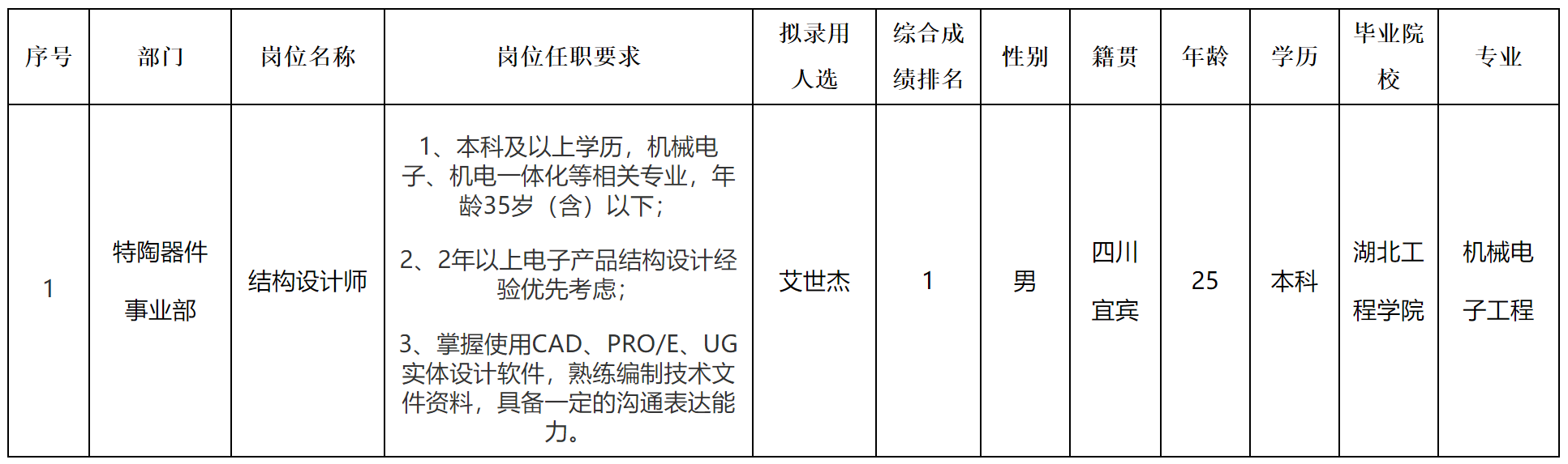 宜賓.png 宜賓.png