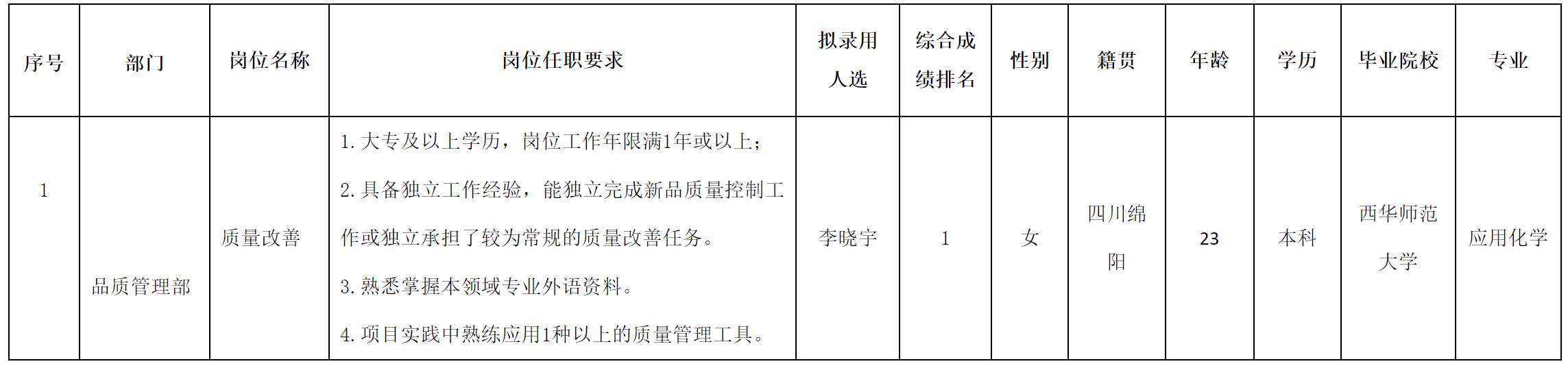 智慧顯示.png 智慧顯示.png