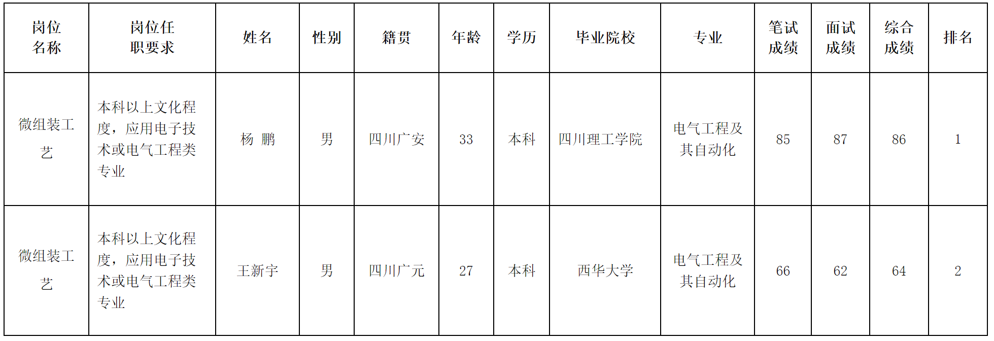 零八一.png 零八一.png