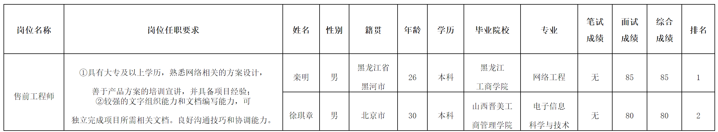 北京長虹2.png 北京長虹2.png