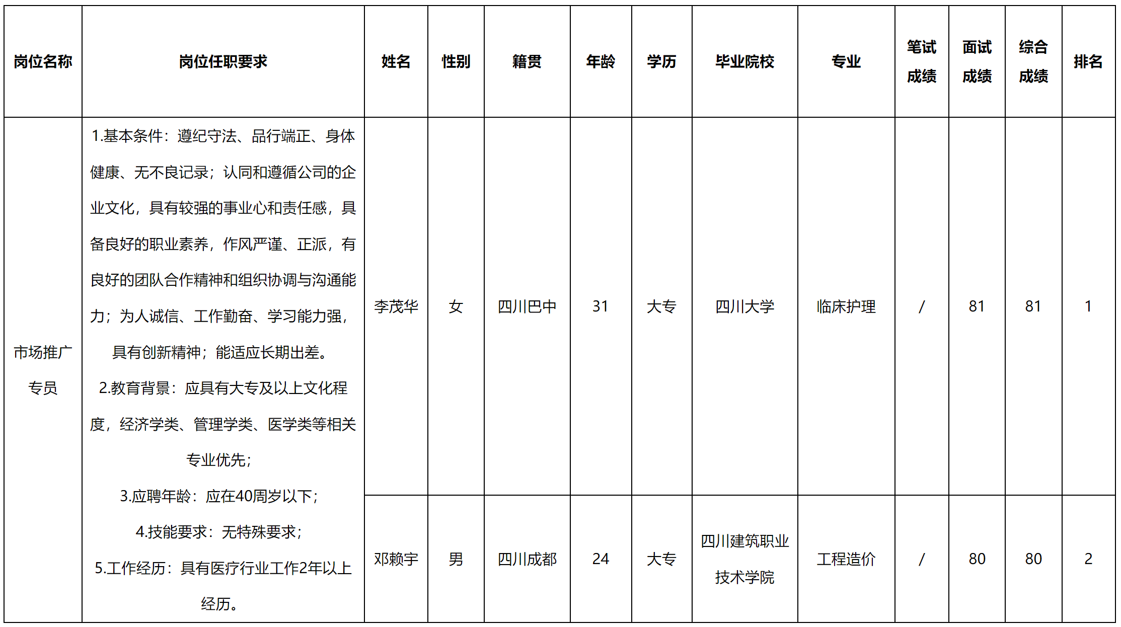 成都長虹.png 成都長虹.png