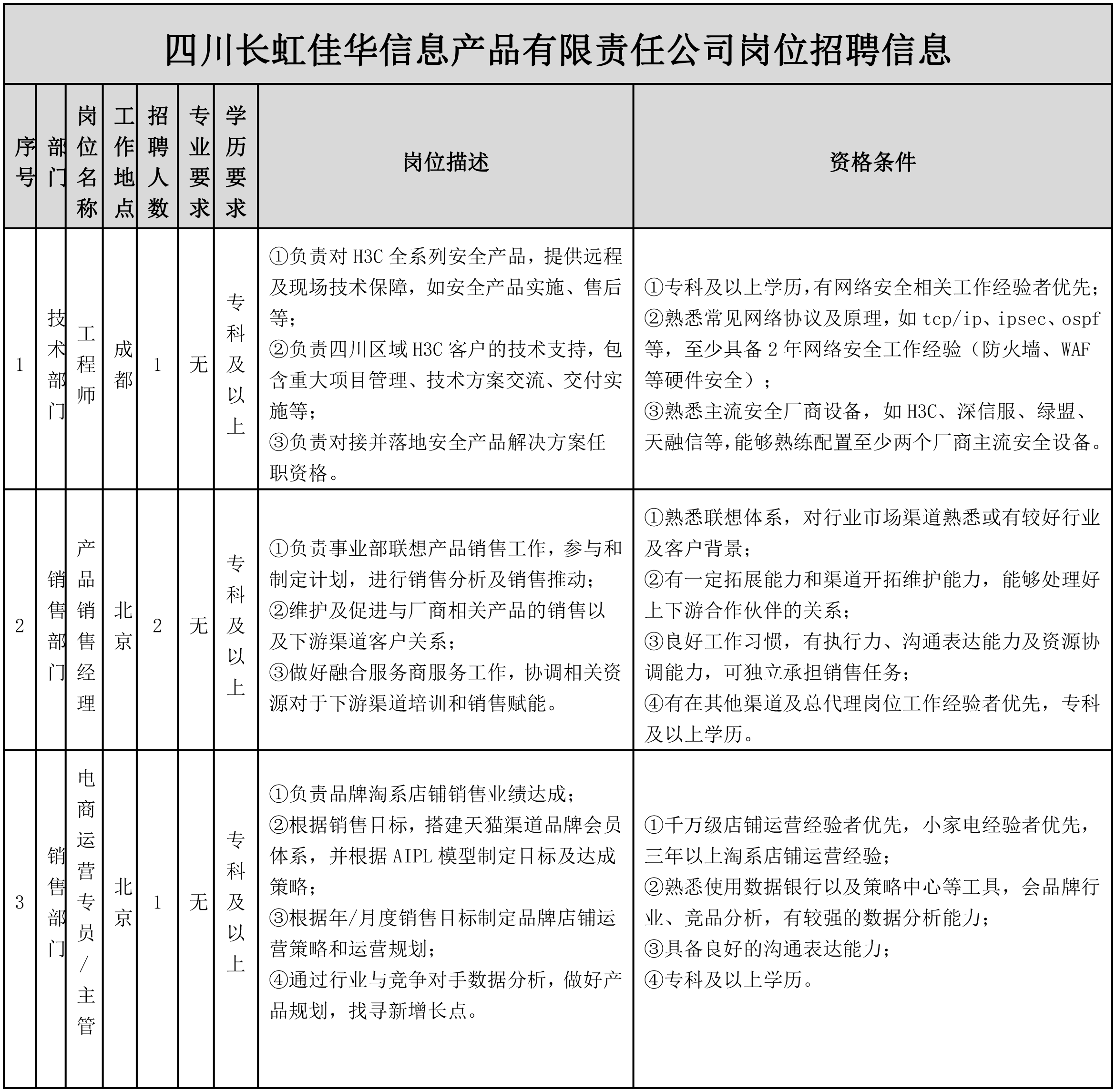 電商運營專員.png 電商運營專員.png