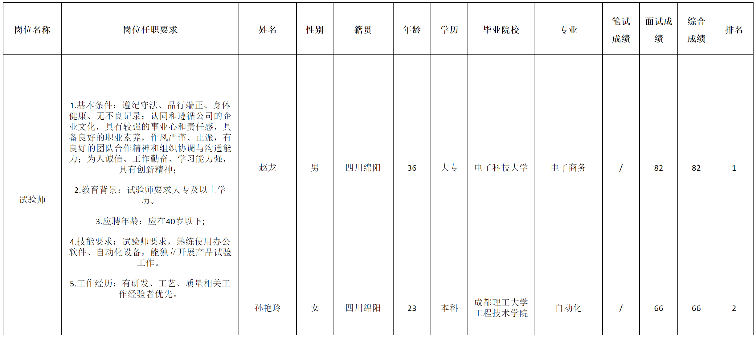 長(zhǎng)虹空調(diào).png 長(zhǎng)虹空調(diào).png