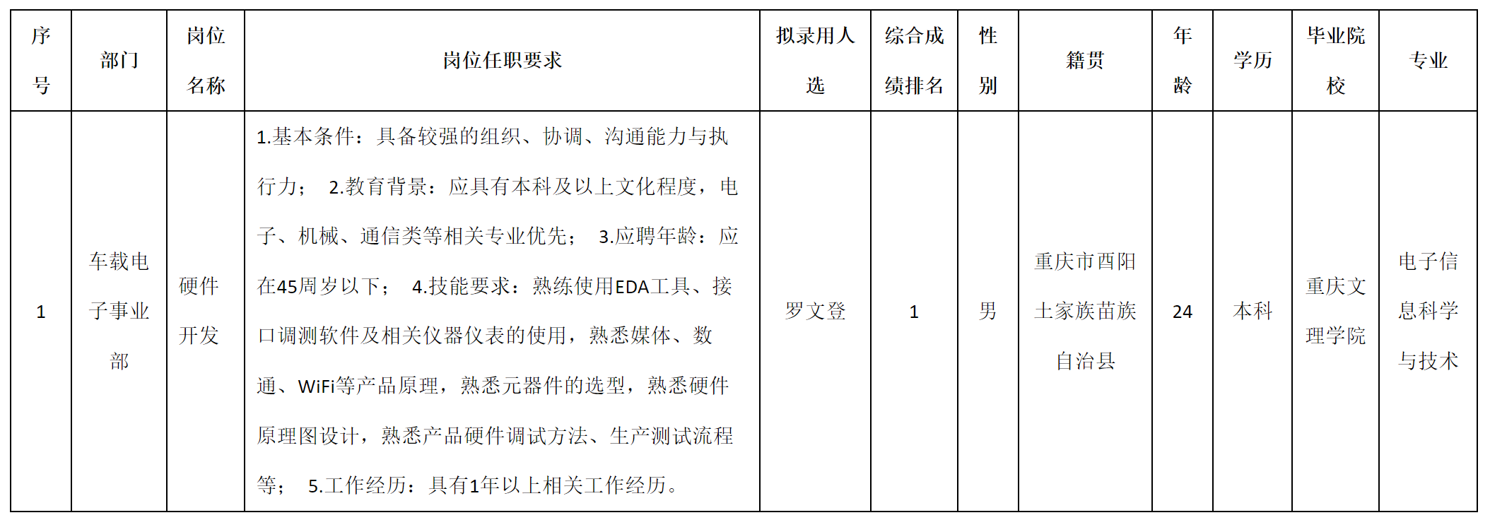 硬件開(kāi)發(fā).png 硬件開(kāi)發(fā).png