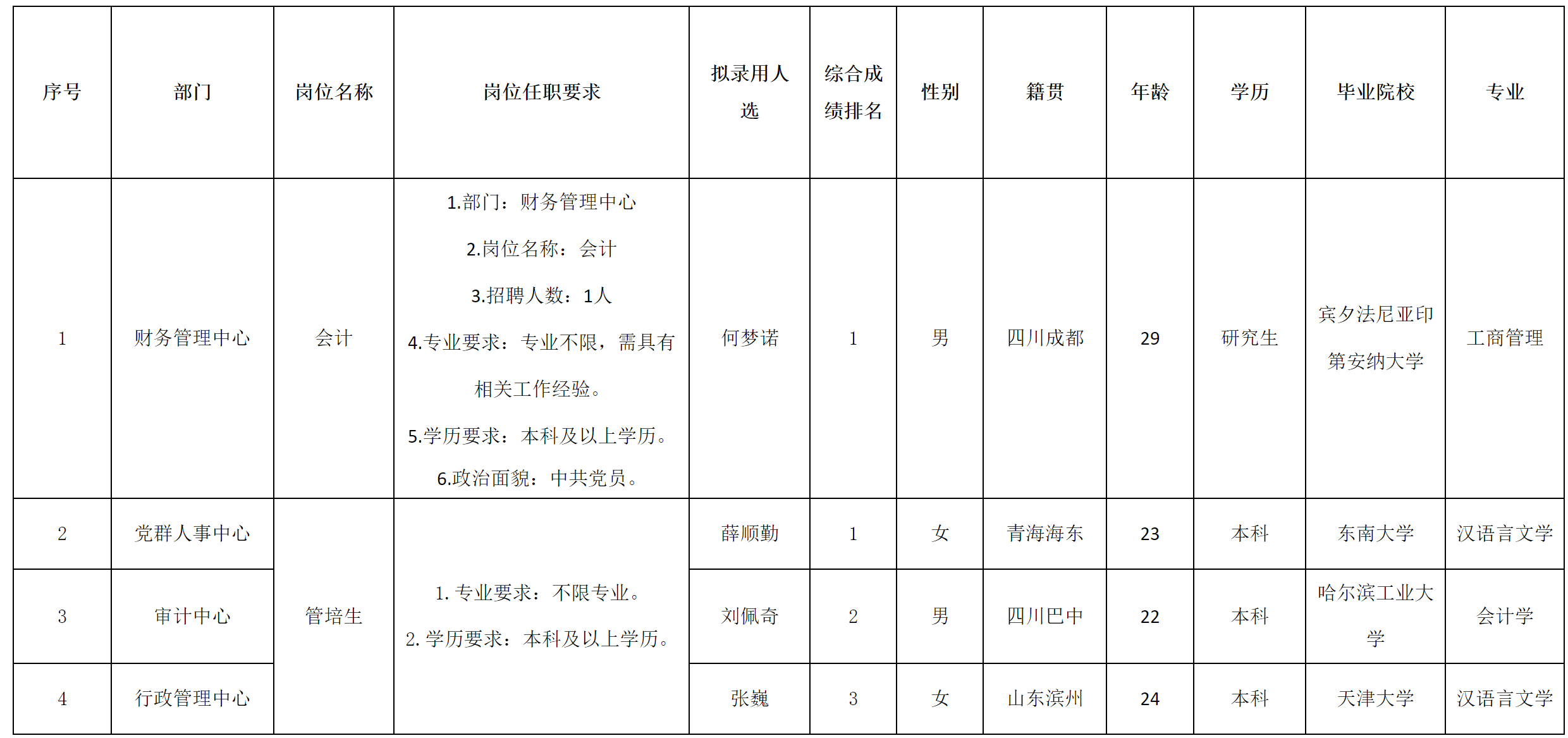 波鴻-會計.png 波鴻-會計.png