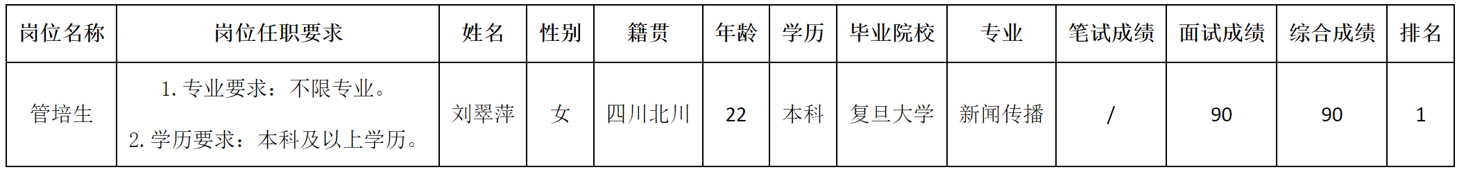 波鴻-管培.png 波鴻-管培.png