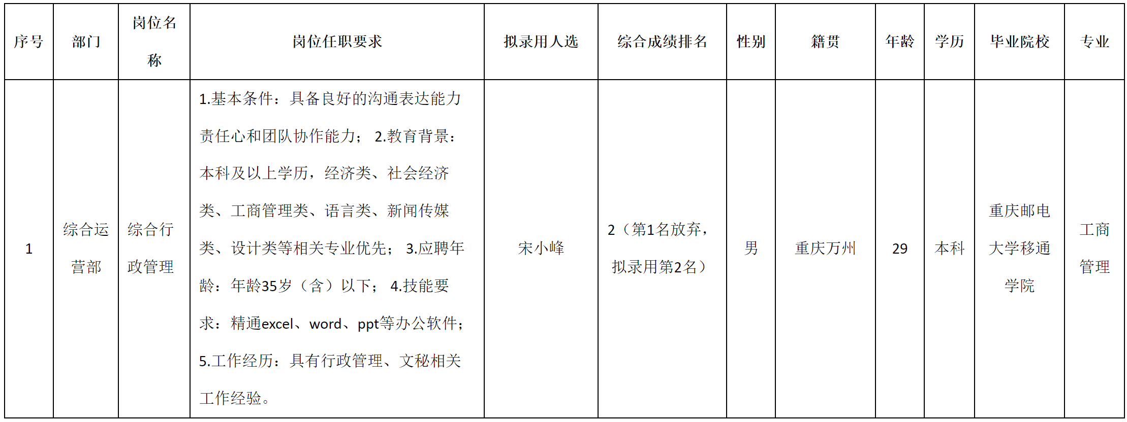 重九智.png 重九智.png