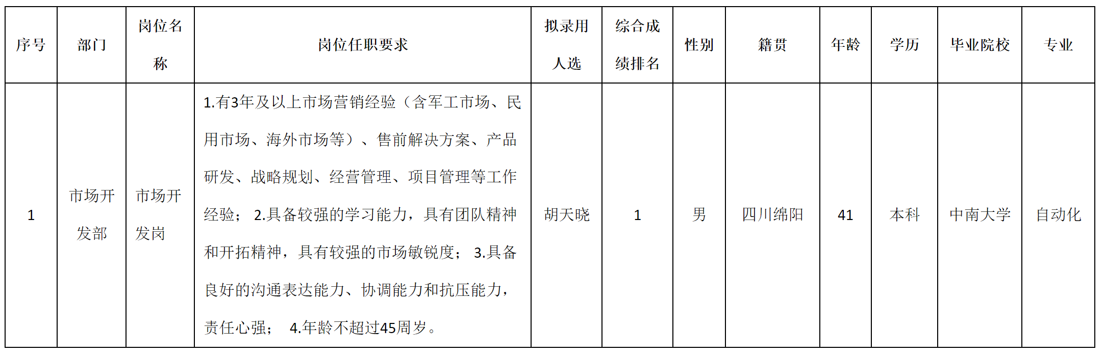九洲-市場開發(fā).png 九洲-市場開發(fā).png