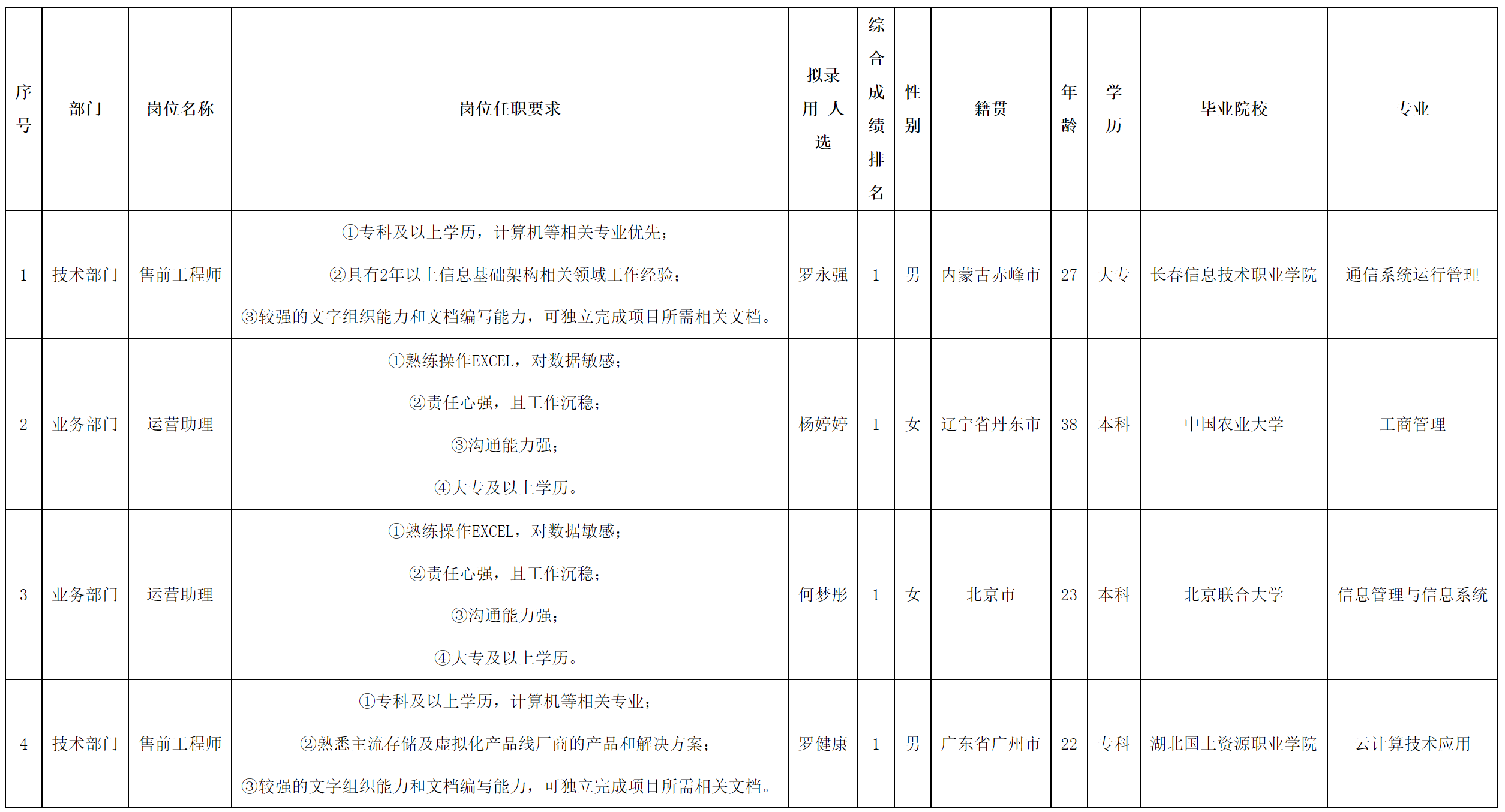 售前工程師.png 售前工程師.png