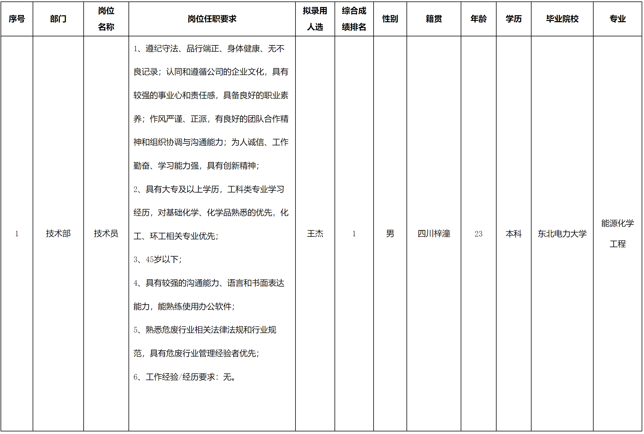 格潤(rùn)中天.png 格潤(rùn)中天.png