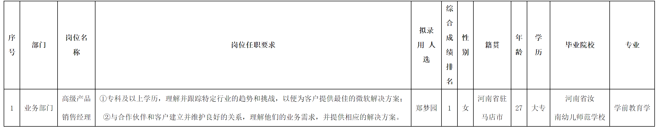 高級(jí)產(chǎn)品經(jīng)理.png 高級(jí)產(chǎn)品經(jīng)理.png