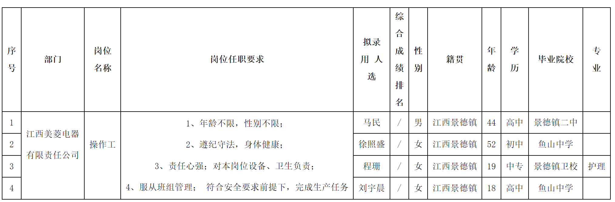 操作工.png 操作工.png