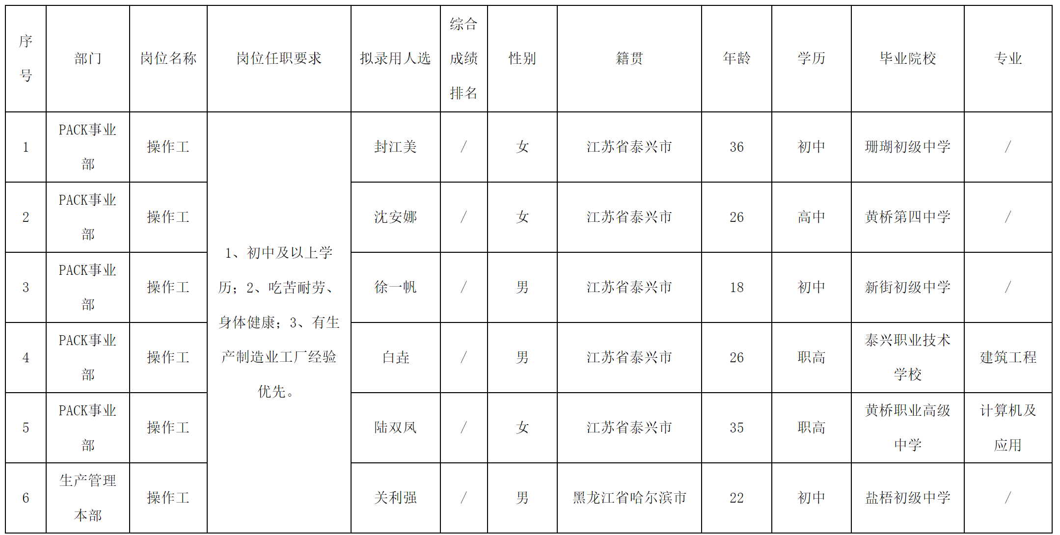 長虹三杰.png 長虹三杰.png