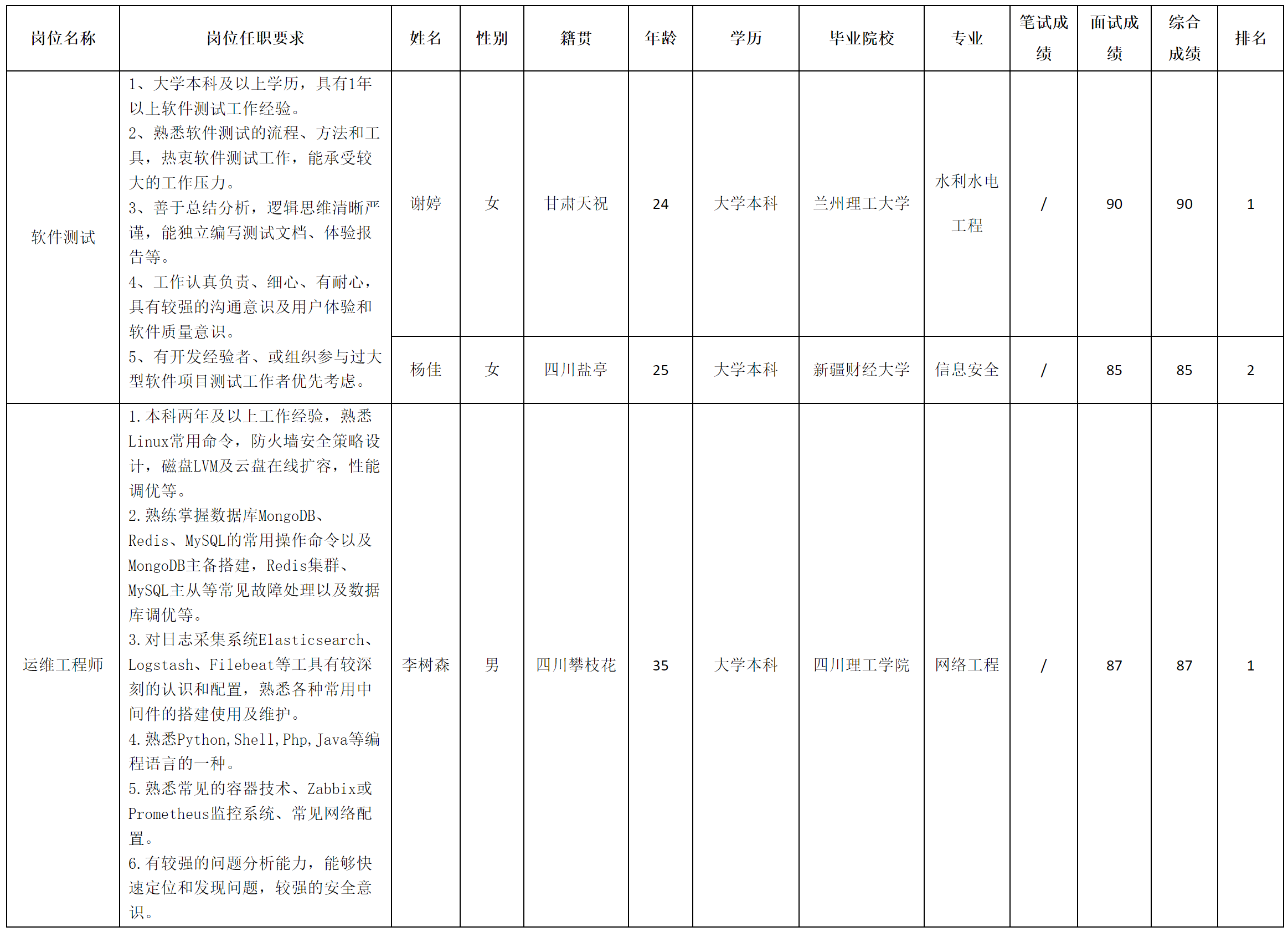 虹魔方.png 虹魔方.png