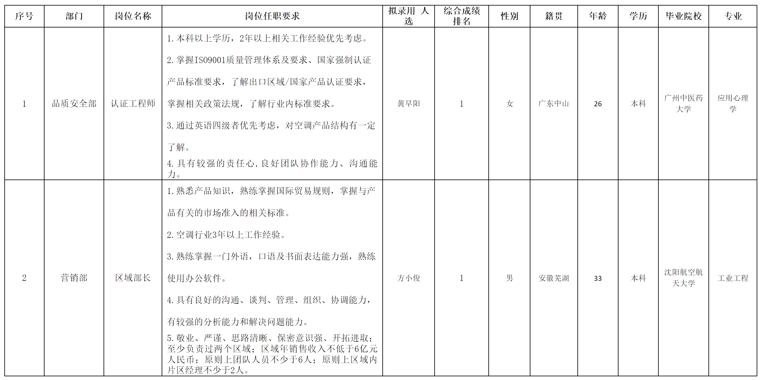 認證.png 認證.png