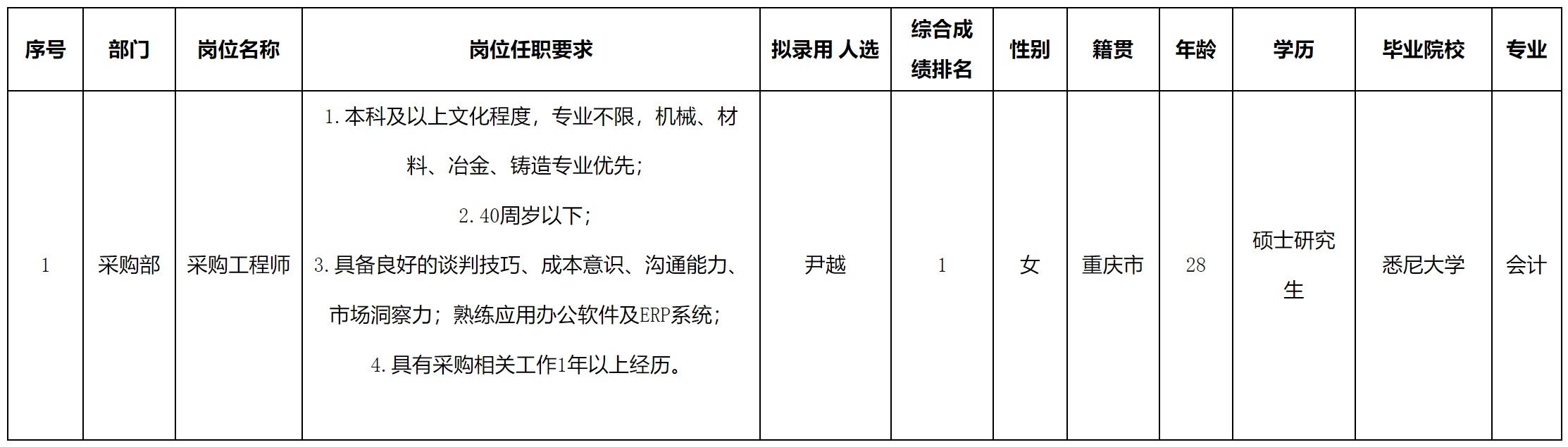 采購工程師.png 采購工程師.png