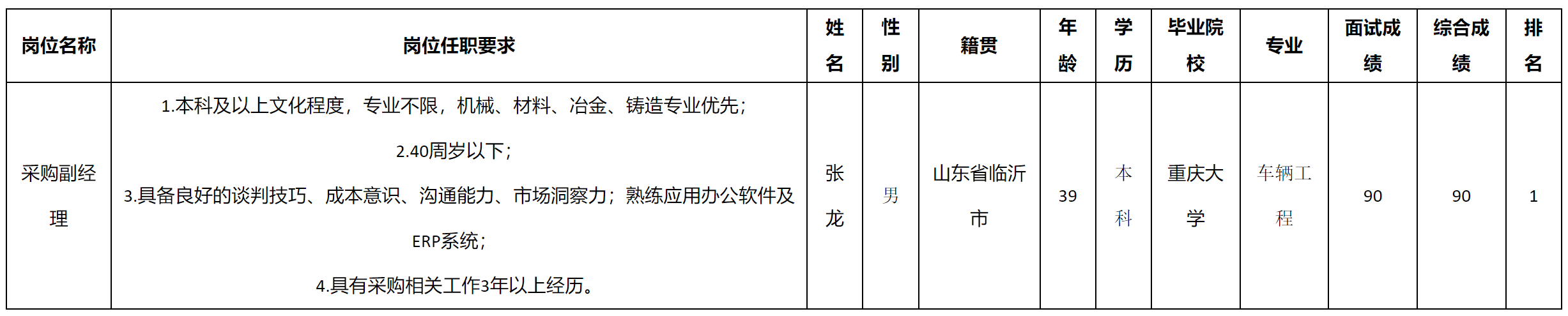 副經(jīng)理.png 副經(jīng)理.png