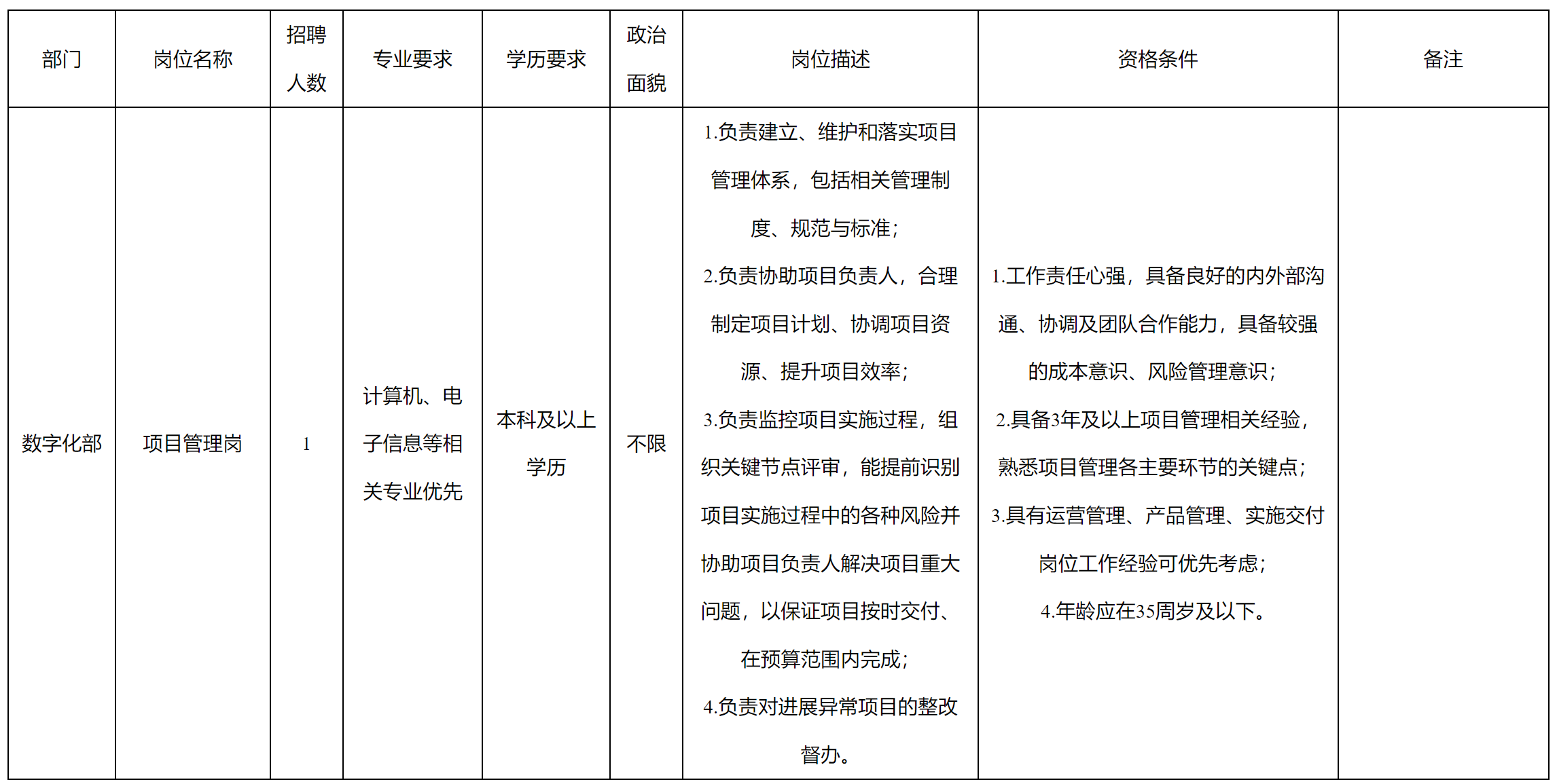 項目管理.png 項目管理.png