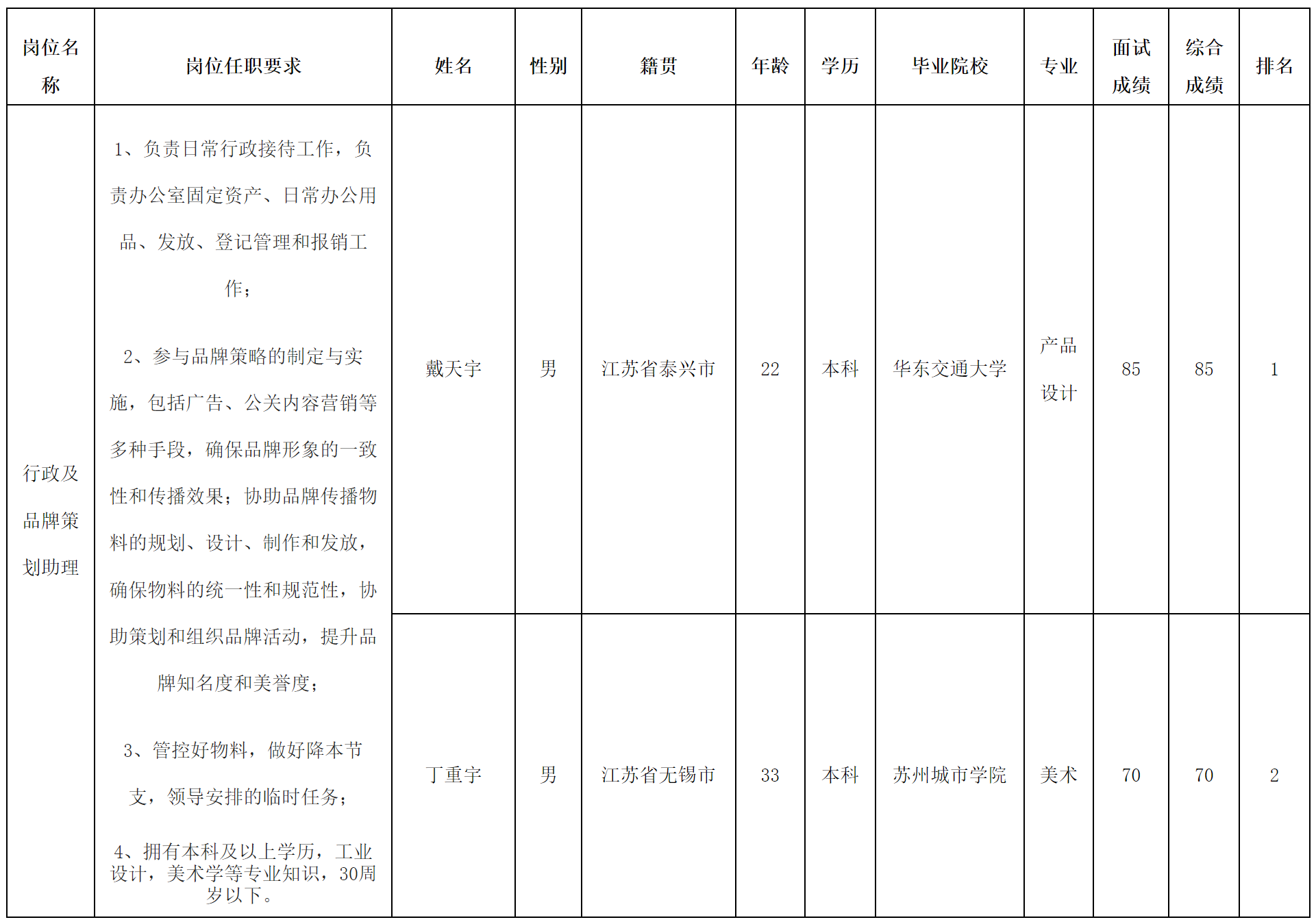 長虹三杰.png 長虹三杰.png