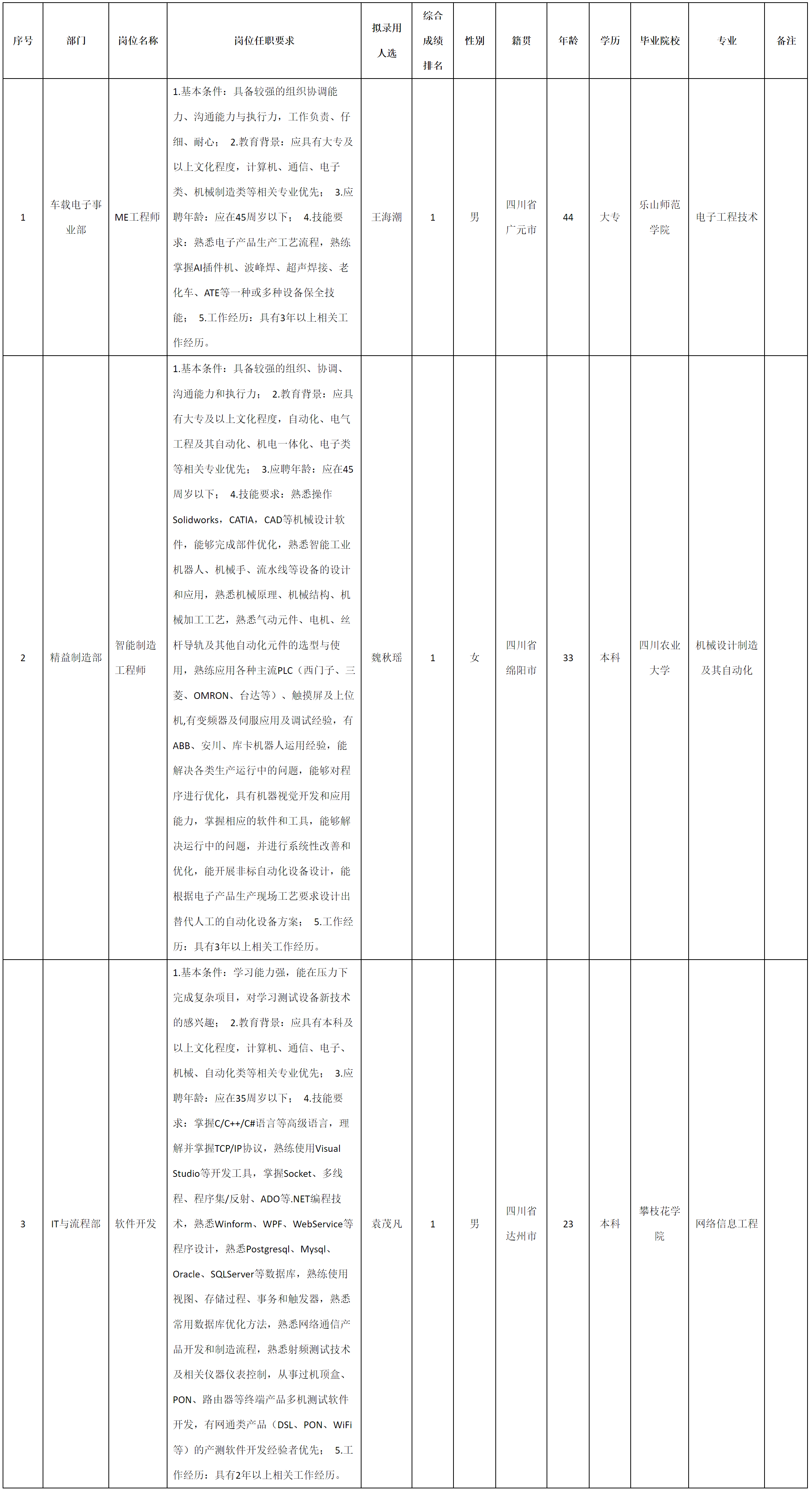 智能制造.png 智能制造.png