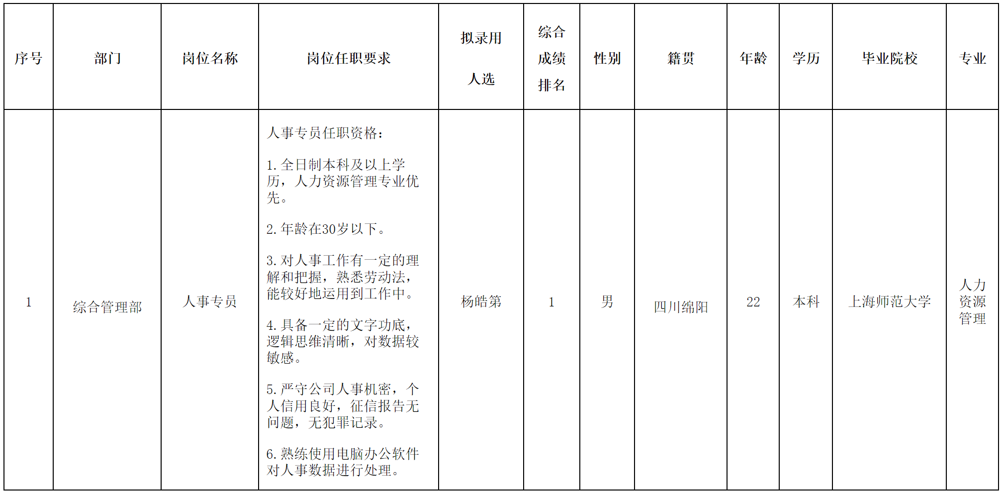 長虹民生物流.png 長虹民生物流.png