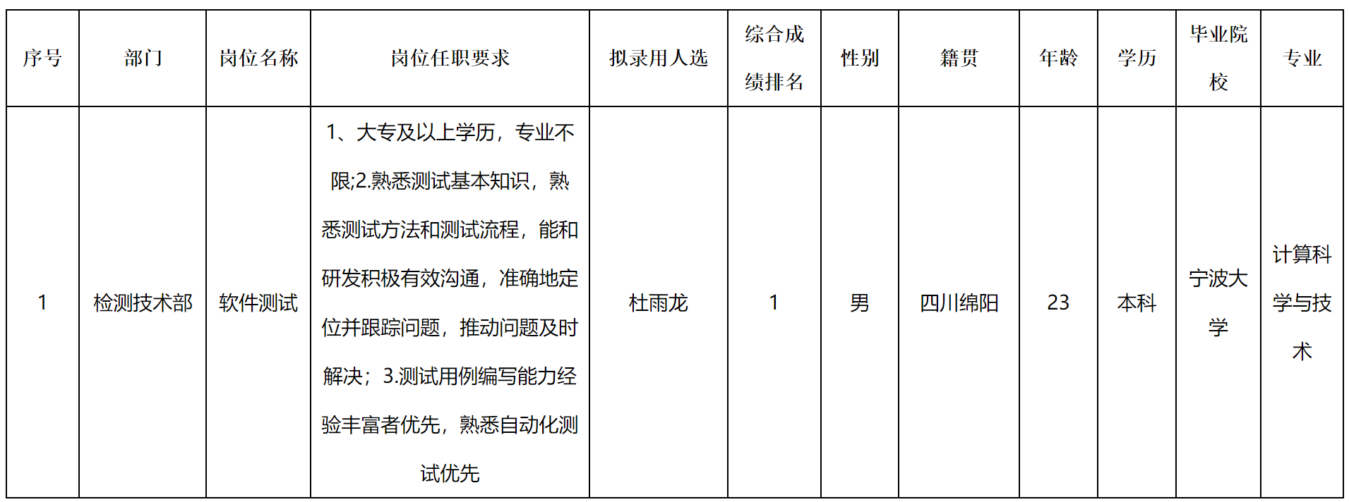 長虹新網(wǎng).png 長虹新網(wǎng).png