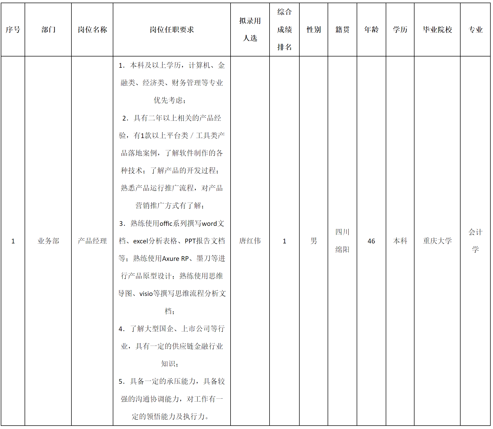 遠(yuǎn)信融.png 遠(yuǎn)信融.png