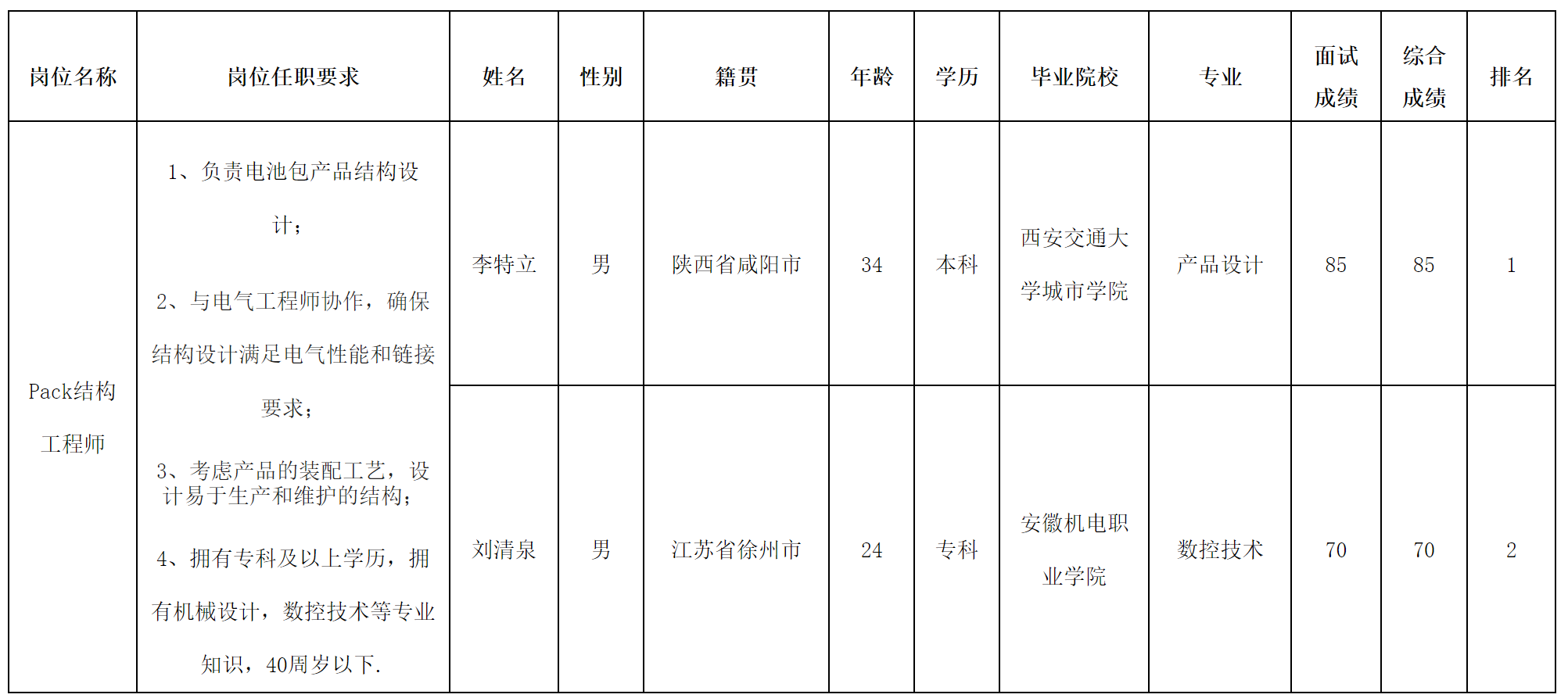 結(jié)構(gòu).png 結(jié)構(gòu).png