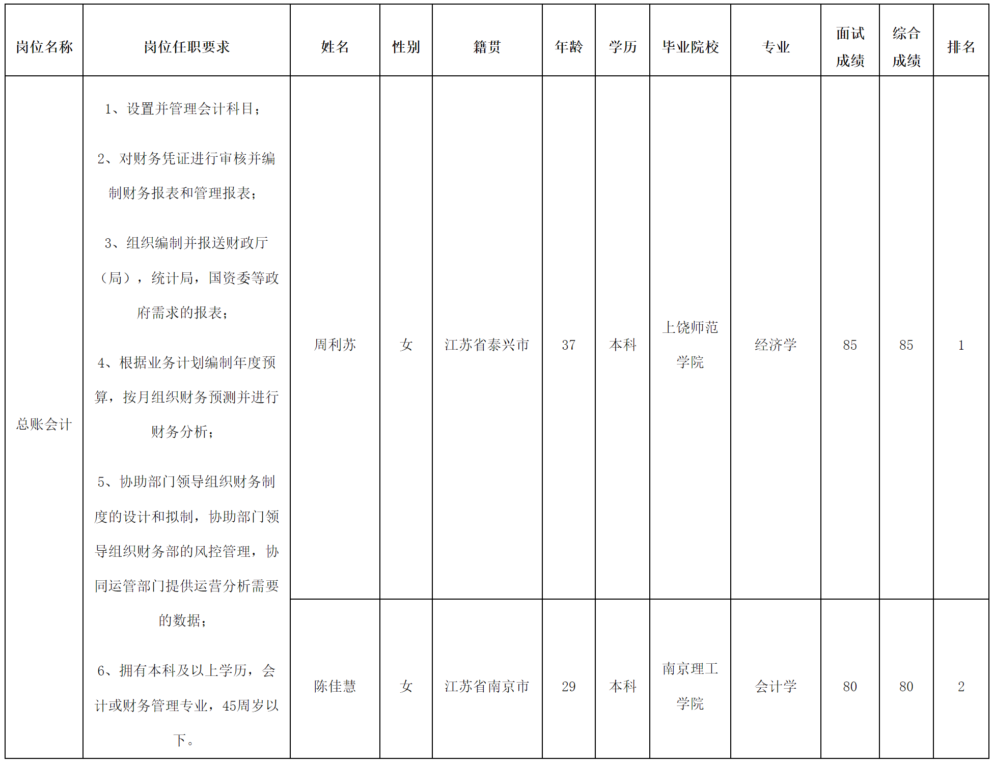 總賬會計.png 總賬會計.png