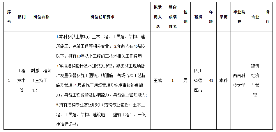 九洲建筑主持工作.png 九洲建筑主持工作.png
