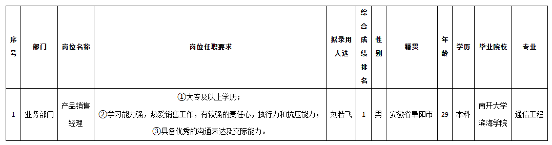 長虹佳華銷售錄用.png