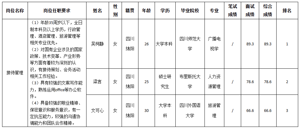 四川長(zhǎng)虹電子接待管理.png