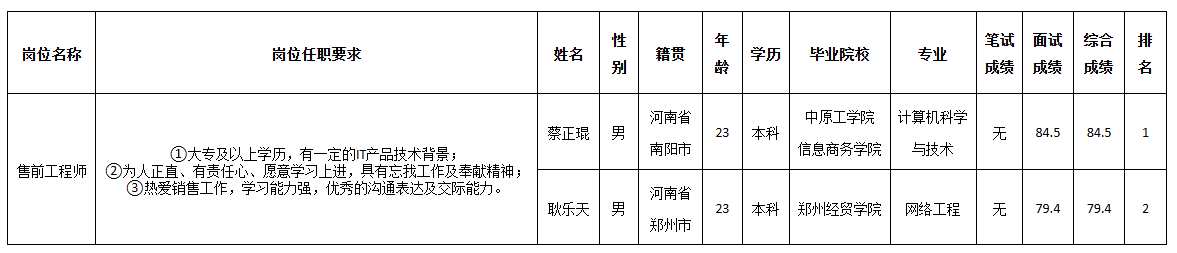 四川佳華售前成績.png