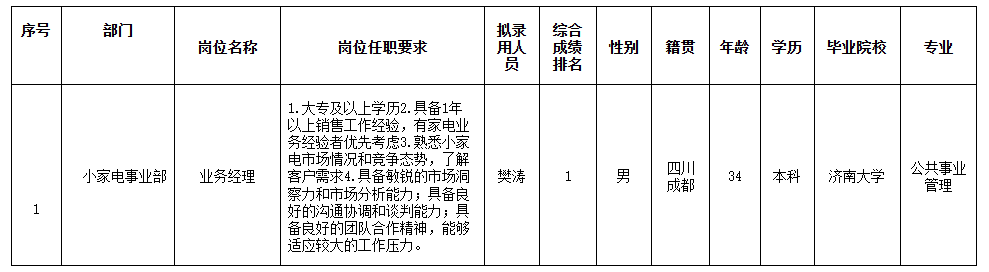 合肥業(yè)務經(jīng)理.png