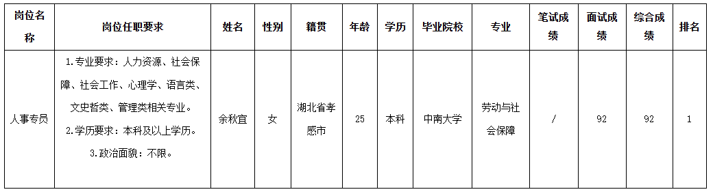 波鴻人事專員.png 波鴻人事專員.png