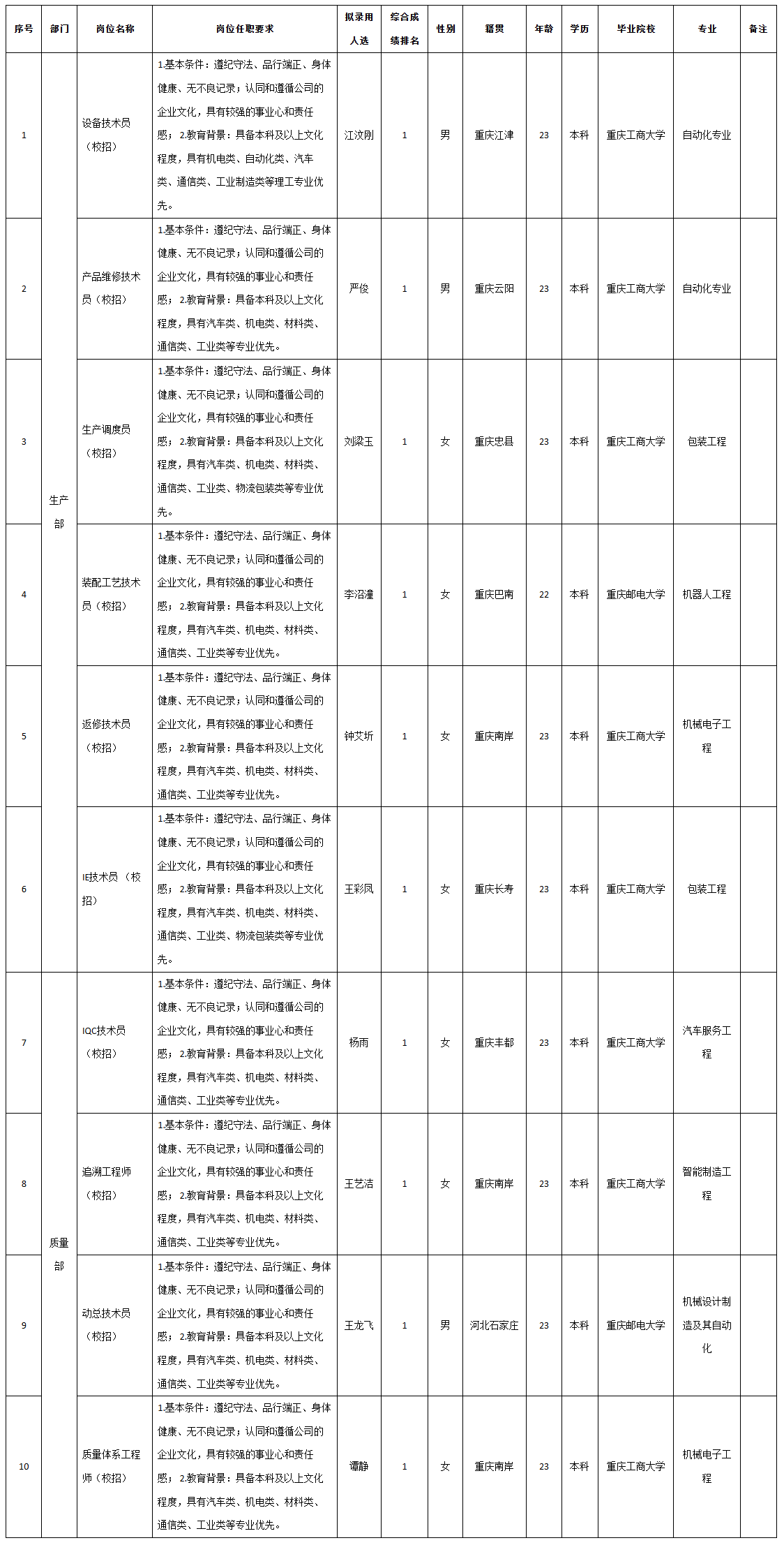 重慶九洲智.png 重慶九洲智.png