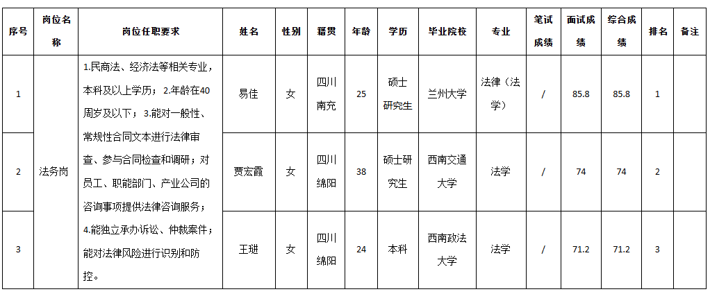 四川九洲法務(wù).png 四川九洲法務(wù).png