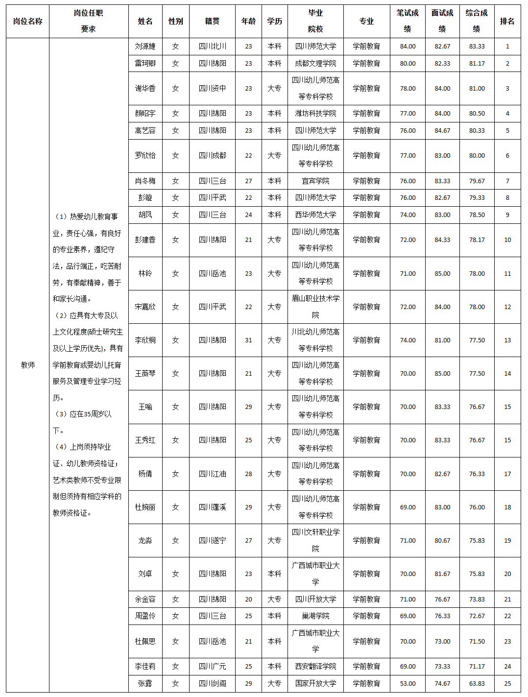 綿陽春暉.png 綿陽春暉.png