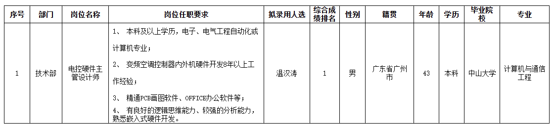 中山長虹.png 中山長虹.png