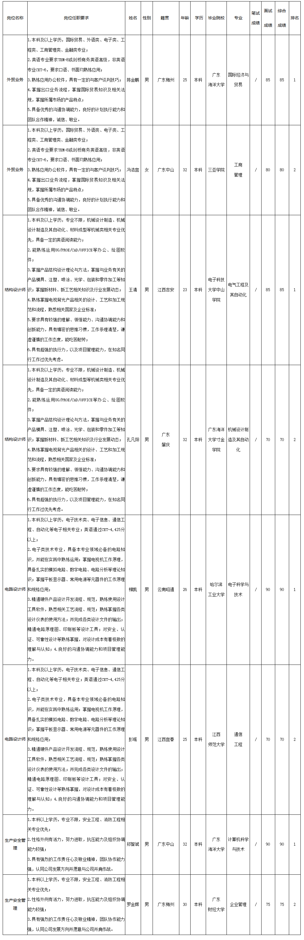 廣東長(zhǎng)虹.png 廣東長(zhǎng)虹.png