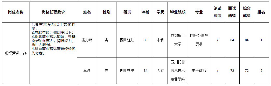 長虹繽紛時代.png 長虹繽紛時代.png