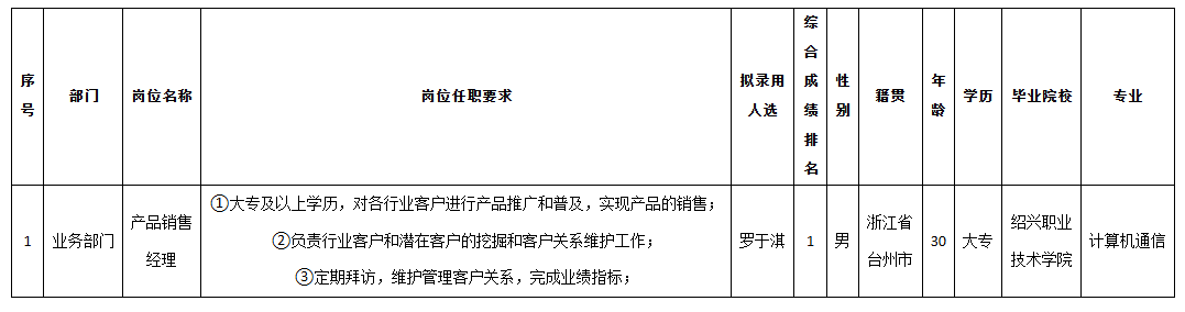 長(zhǎng)虹佳華產(chǎn)品銷(xiāo)售.png 長(zhǎng)虹佳華產(chǎn)品銷(xiāo)售.png