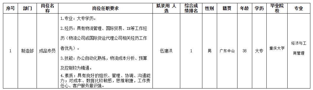 中山長虹成品專員.png