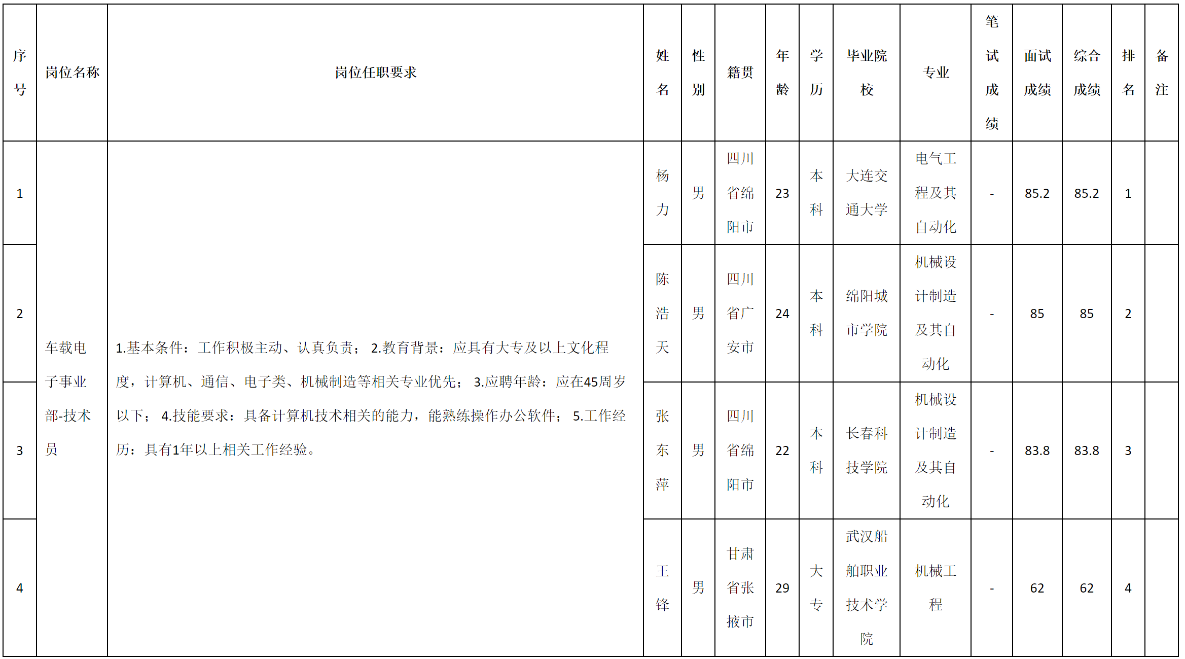 技術(shù)員.png 技術(shù)員.png