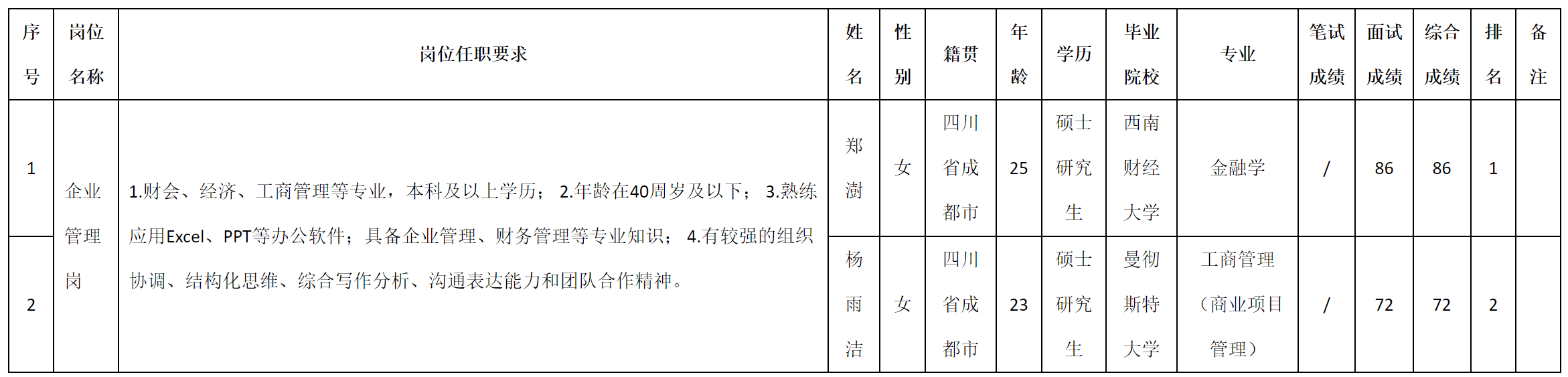 企業(yè)管理.png 企業(yè)管理.png