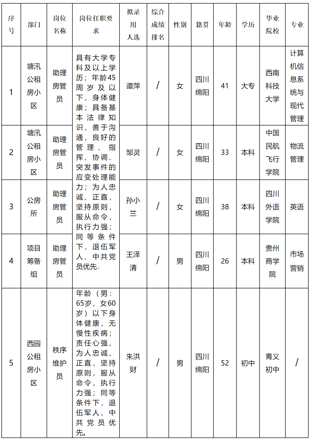 康居.png 康居.png