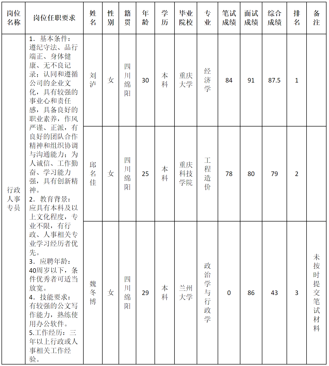 行政.png 行政.png