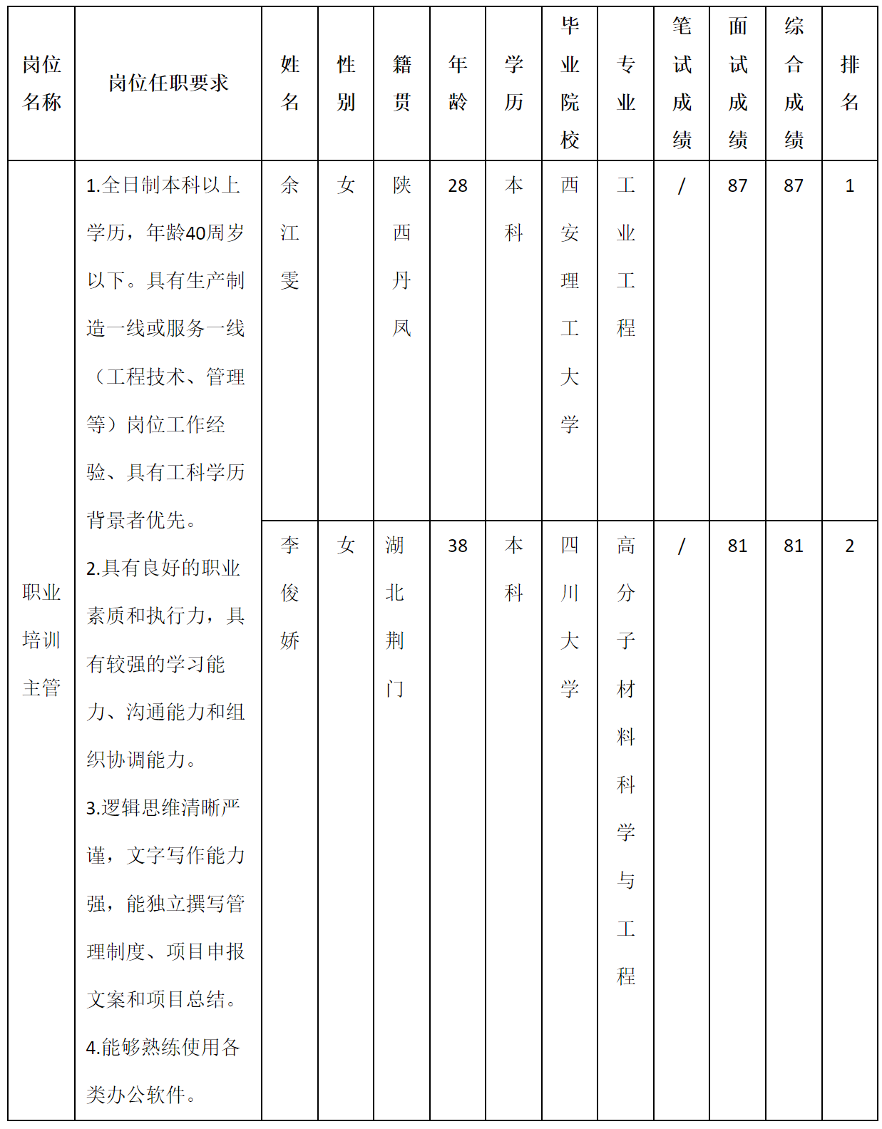 職業(yè)培訓(xùn)主管.png 職業(yè)培訓(xùn)主管.png